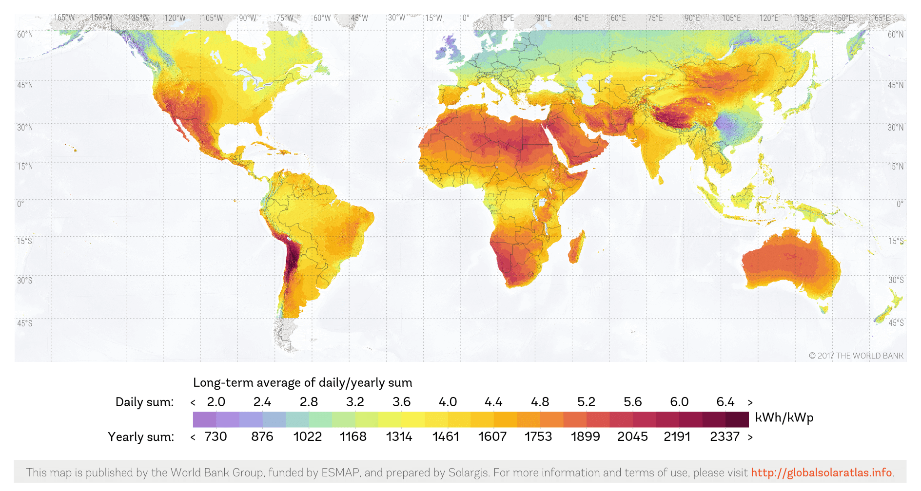 World Solar Power in Watts